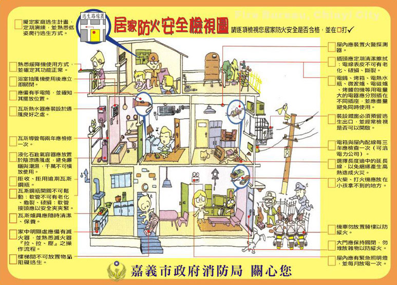 居家防火安全檢視圖，詳情請參考下方內文